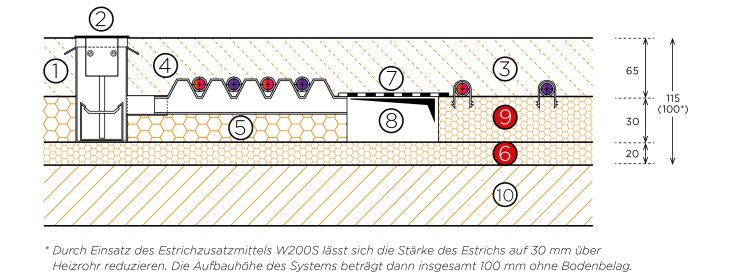 Fußbodenaufbauten 30 mm-Kanal Variante C