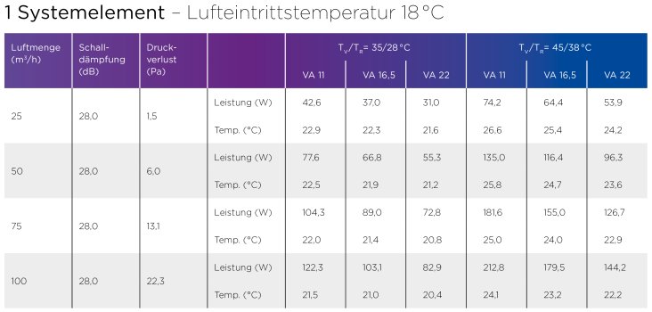 1 Systemelement-Lufteintrittstemperatur 18°