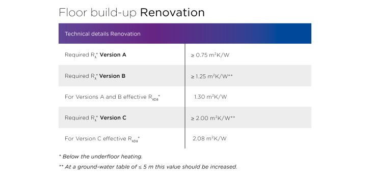 Floor build-up Renovation