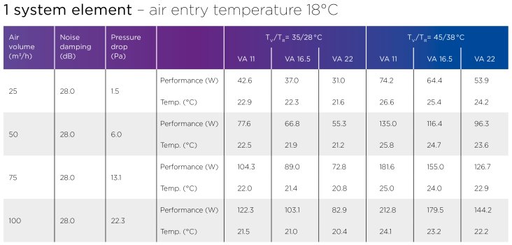 1 Systemelement-Lufteintrittstemperatur 18°