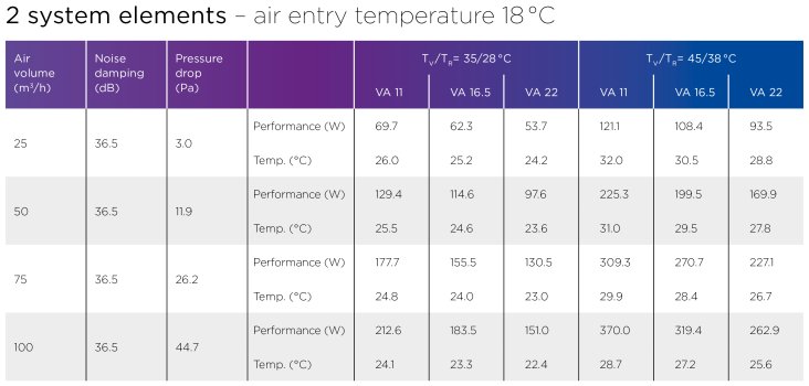 2 Systemelement-Lufteintrittstemperatur 18°