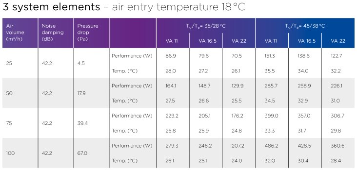 3 Systemelement-Lufteintrittstemperatur 18°