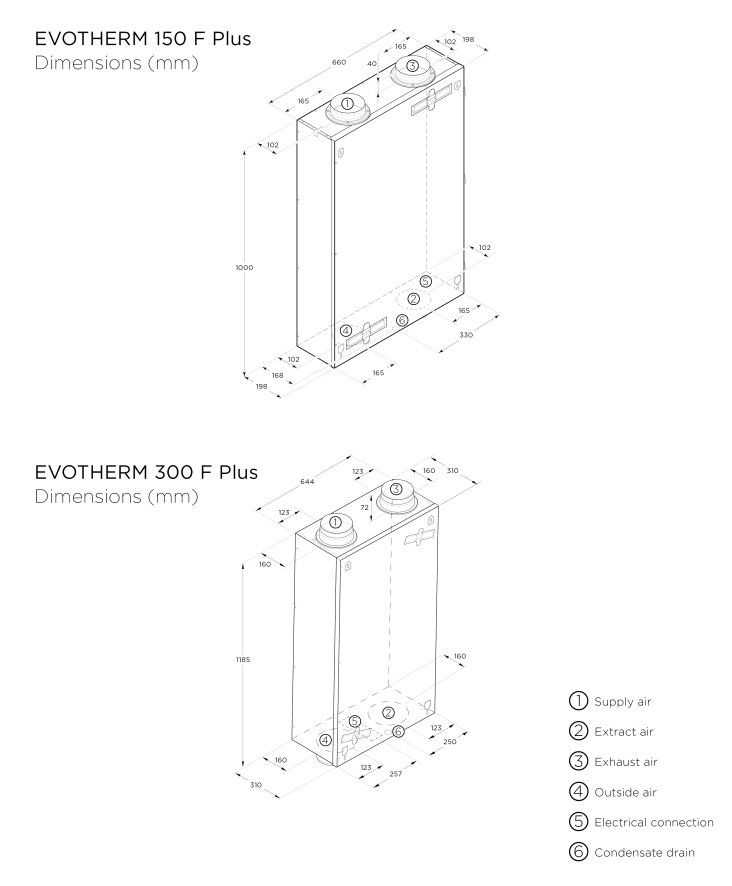 EVOTHERM 150 F PLUS 300 F Plus Abmessung