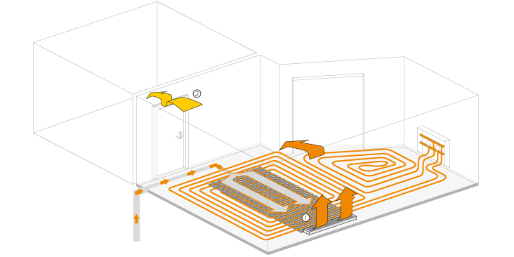 Airconomy® Systemmodul