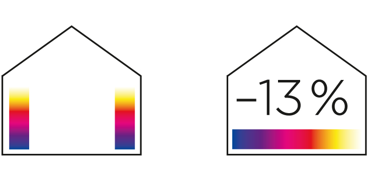 Diagramm zum Primärenergieverbrauch