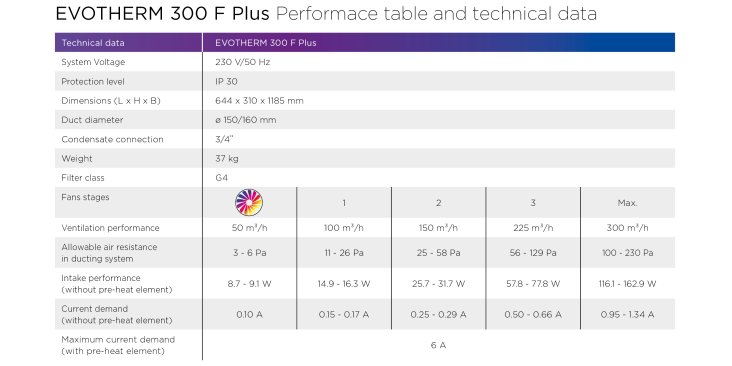 EVOTHERM 300 F PLUS Leistungstabelle technische Daten