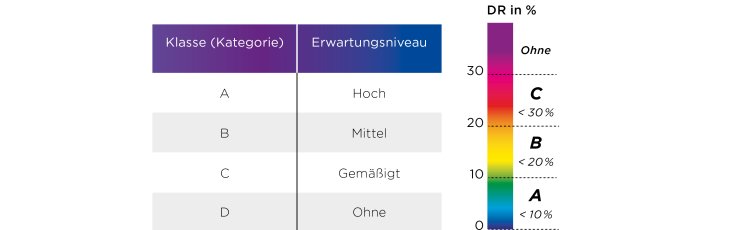 DE_Behaglichkeitskategorien.jpg
