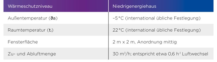 DE_Berechnungsannahmen-und-Parameterwahl.jpg