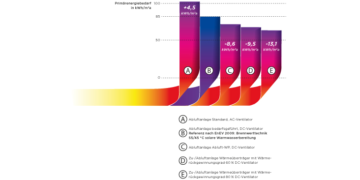 Grafik_Wohnraumlueftung.jpg