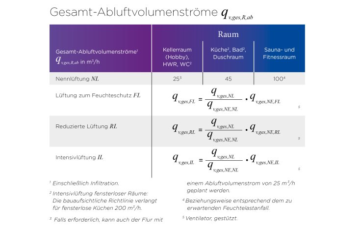 DE_Gesamt-Abluftvolumenstroeme-rgb.jpg