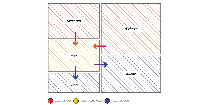 DE_Grafik-Planung-01.jpg